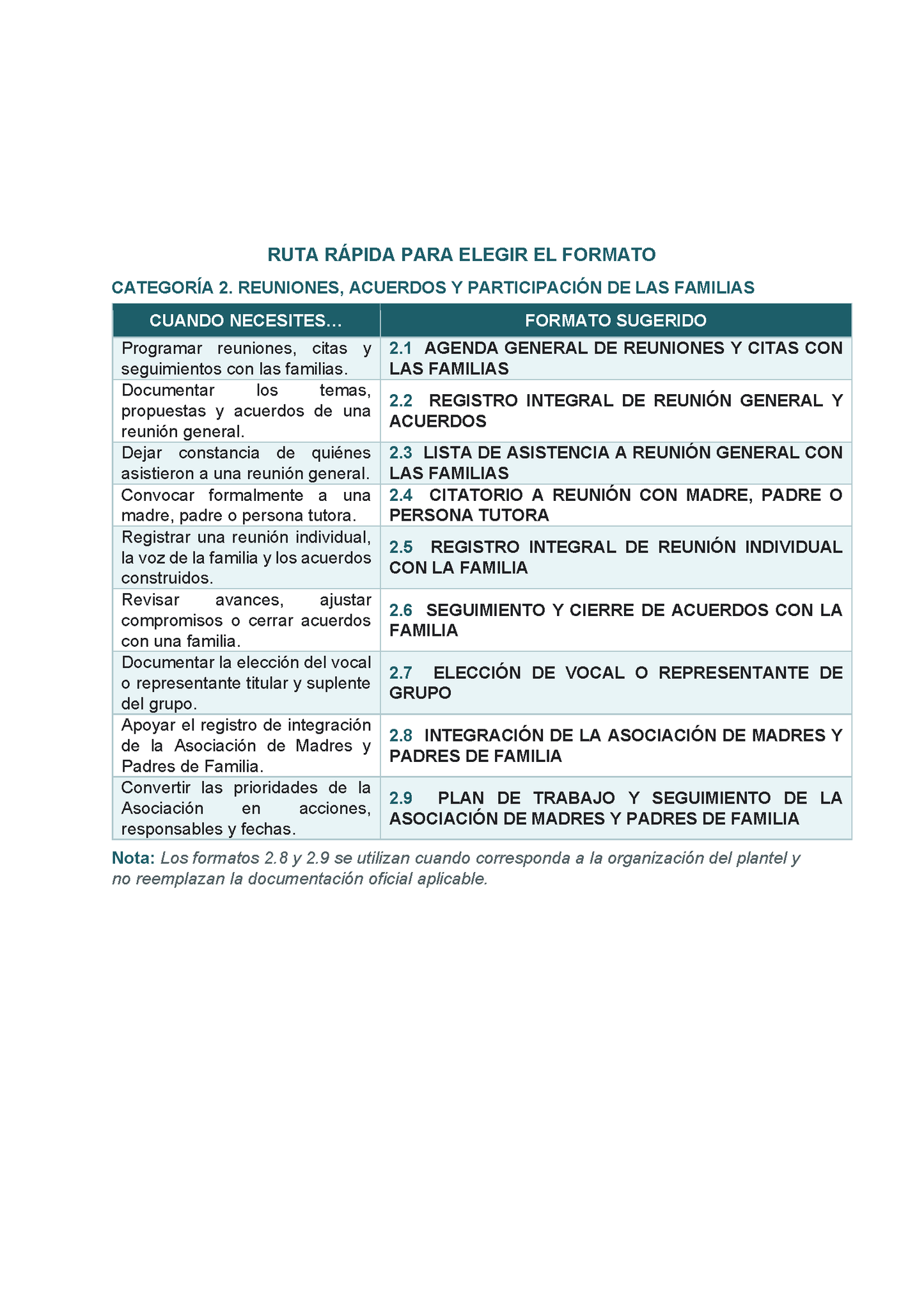 BITÁCORA PARA LA ORGANIZACIÓN Y SEGUIMIENTO PARA LA ATENCIÓN A MADRES Y PADRES DE FAMILIA Editable en Word