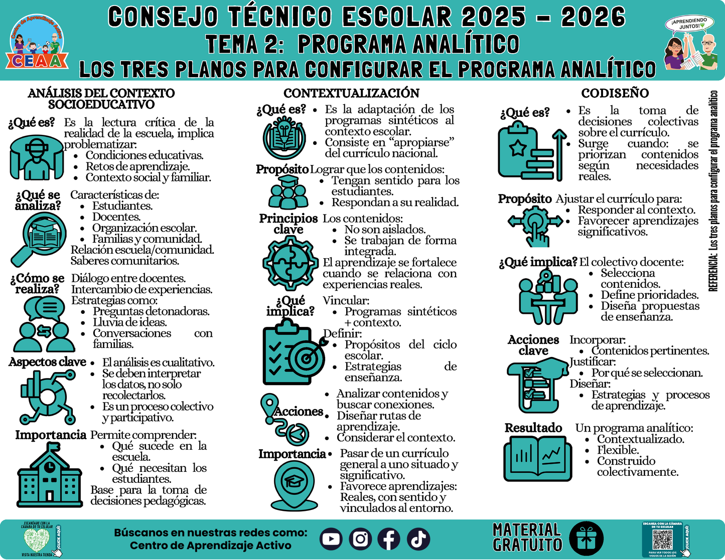 Infografía: TEMA 2: PROGRAMA ANALÍTICO - LOS TRES PLANOS PARA CONFIGURAR EL PROGRAMA ANALÍTICO en PDF