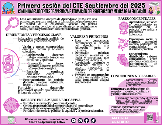 INFOGRAFÍA CTE SESIÓN 1: COMUNIDADES DOCENTES DE APRENDIZAJE, FORMACIÓN DEL PROFESORADO Y MEJORA DE LA EDUCACIÓN en PDF