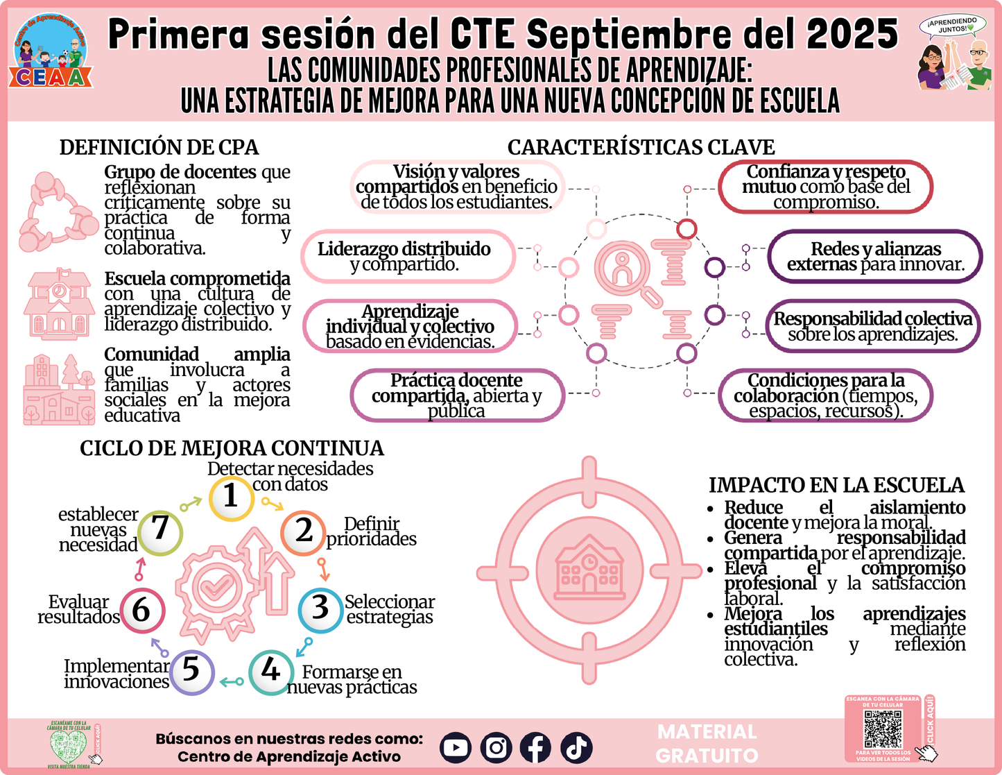 INFOGRAFÍA CTE SESIÓN 1: LAS COMUNIDADES PROFESIONALES DE APRENDIZAJE: UNA ESTRATEGIA DE MEJORA PARA UNA NUEVA CONCEPCIÓN DE ESCUELA en PDF