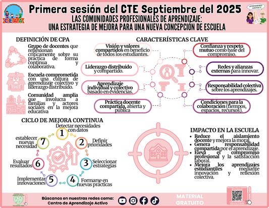 INFOGRAFÍA CTE SESIÓN 1: LAS COMUNIDADES PROFESIONALES DE APRENDIZAJE: UNA ESTRATEGIA DE MEJORA PARA UNA NUEVA CONCEPCIÓN DE ESCUELA en PDF