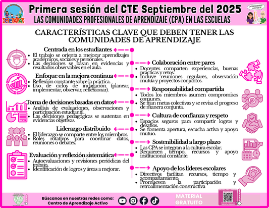 INFOGRAFÍA CTE SESIÓN 1: LAS COMUNIDADES PROFESIONALES DE APRENDIZAJE (CPA) EN LAS ESCUELAS en PDF