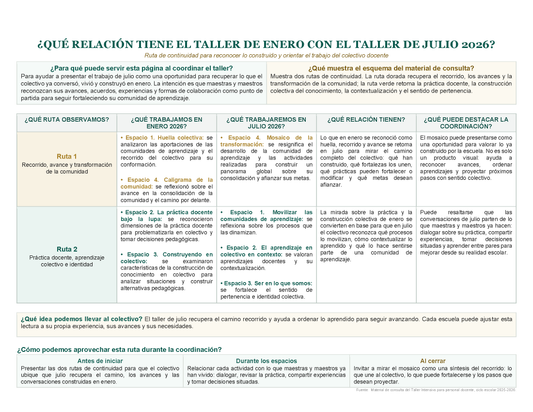 Cuadro: ¿QUÉ RELACIÓN TIENE EL TALLER DE ENERO CON EL TALLER DE JULIO 2026? Editable en Word