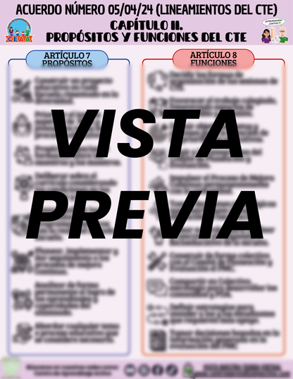 Infografía ACUERDO NÚMERO 05/04/24 (LINEAMIENTOS DEL CTE) CAPÍTULO II. PROPÓSITOS Y FUNCIONES DEL CTE