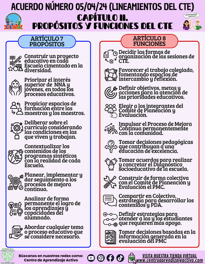 Infografía: ACUERDO NÚMERO 05/04/24 (LINEAMIENTOS DEL CTE) - CAPÍTULO II. PROPÓSITOS Y FUNCIONES DEL CTE en PDF