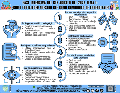 Infografía CTE Fase Intensiva: TEMA 1: ¿CÓMO FORTALECER NUESTRO CTE COMO COMUNIDAD DE APRENDIZAJE? en PDF