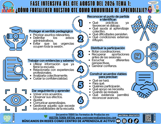 Infografía CTE Fase Intensiva: TEMA 1: ¿CÓMO FORTALECER NUESTRO CTE COMO COMUNIDAD DE APRENDIZAJE? en PDF