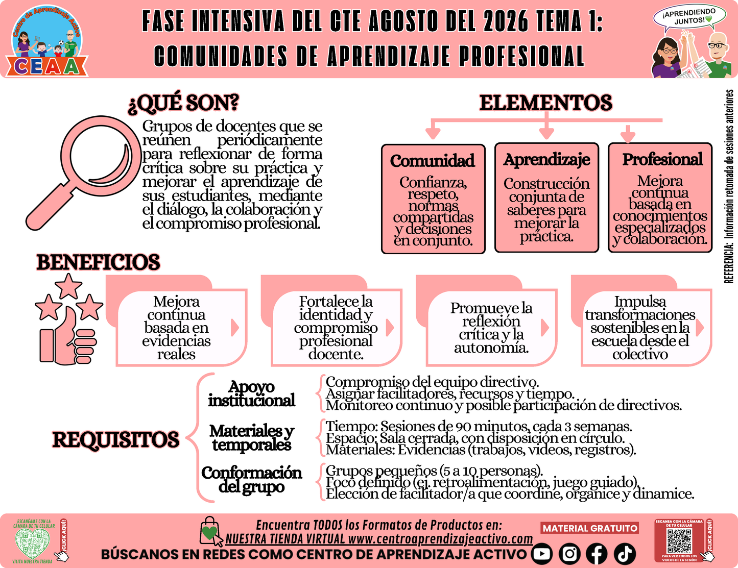 Infografía CTE Fase Intensiva: TEMA 1: COMUNIDADES DE APRENDIZAJE PROFESIONAL en PDF