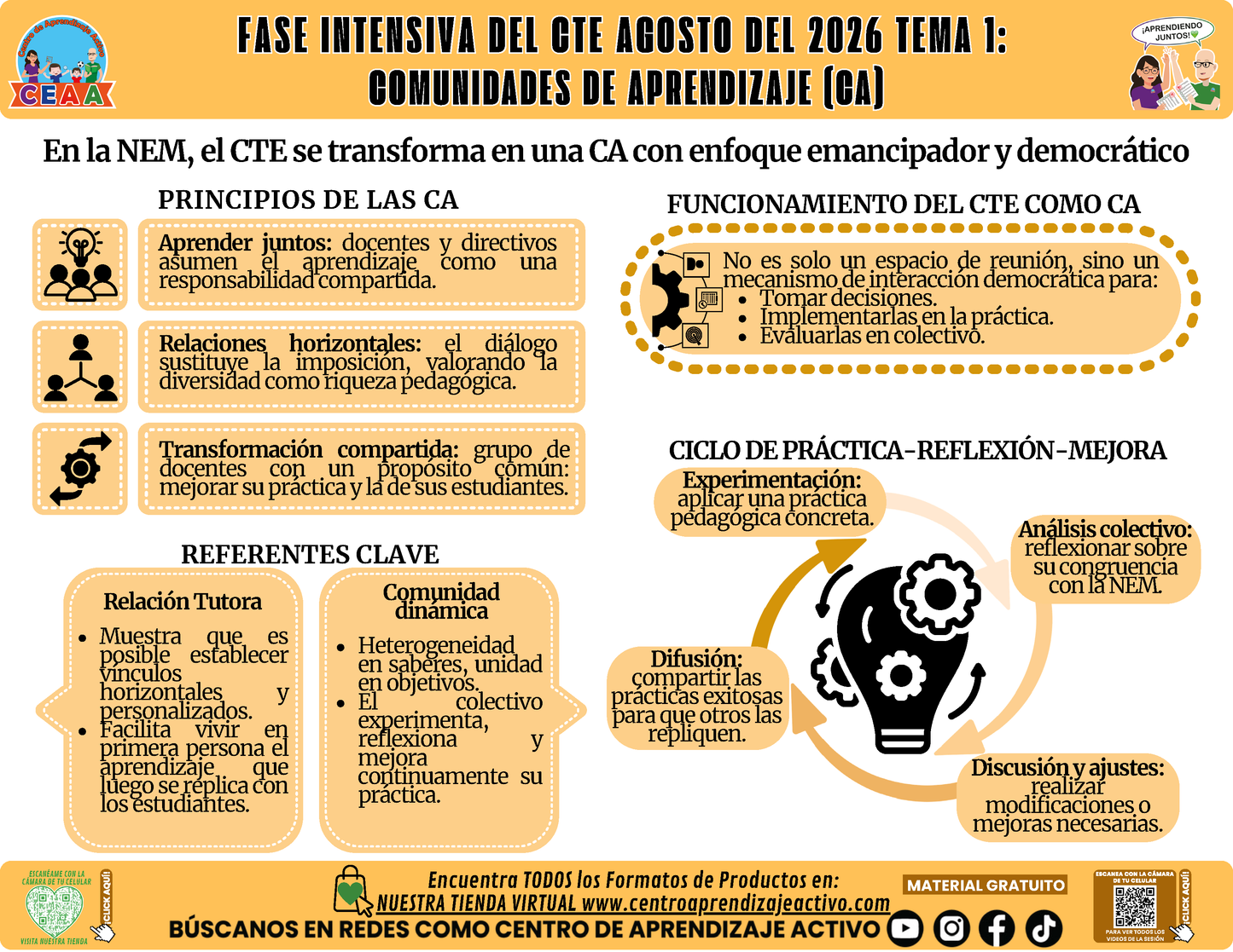 Infografía CTE Fase Intensiva: TEMA 1: COMUNIDADES DE APRENDIZAJE (CA) en PDF