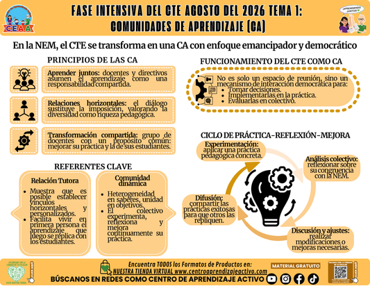Infografía CTE Fase Intensiva: TEMA 1: COMUNIDADES DE APRENDIZAJE (CA) en PDF