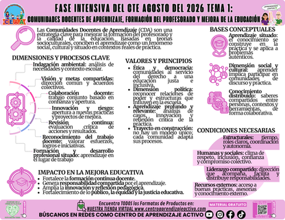 Infografía CTE Fase Intensiva: TEMA 1: COMUNIDADES DOCENTES DE APRENDIZAJE, FORMACIÓN DEL PROFESORADO Y MEJORA DE LA EDUCACIÓN
