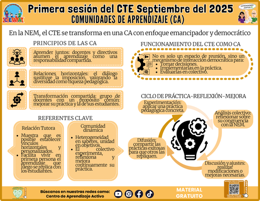 INFOGRAFÍA CTE SESIÓN 1: Comunidades de Aprendizaje en PDF