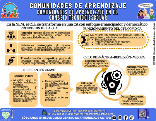 Infografía: COMUNIDADES DE APRENDIZAJE - COMUNIDADES DE APRENDIZAJE EN EL CONSEJO TÉCNICO ESCOLAR en PDF