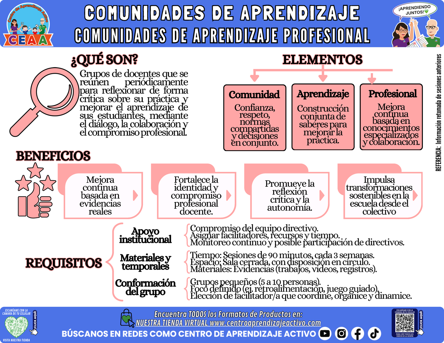 Infografía: COMUNIDADES DE APRENDIZAJE PROFESIONAL en PDF