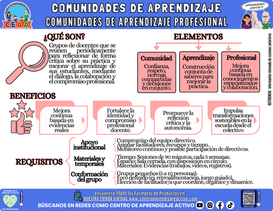 Infografía: COMUNIDADES DE APRENDIZAJE PROFESIONAL en PDF