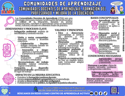 Infografía: COMUNIDADES DE APRENDIZAJE - COMUNIDADES DOCENTES DE APRENDIZAJE, FORMACIÓN DEL PROFESORADO Y MEJORA DE LA EDUCACIÓN en PDF