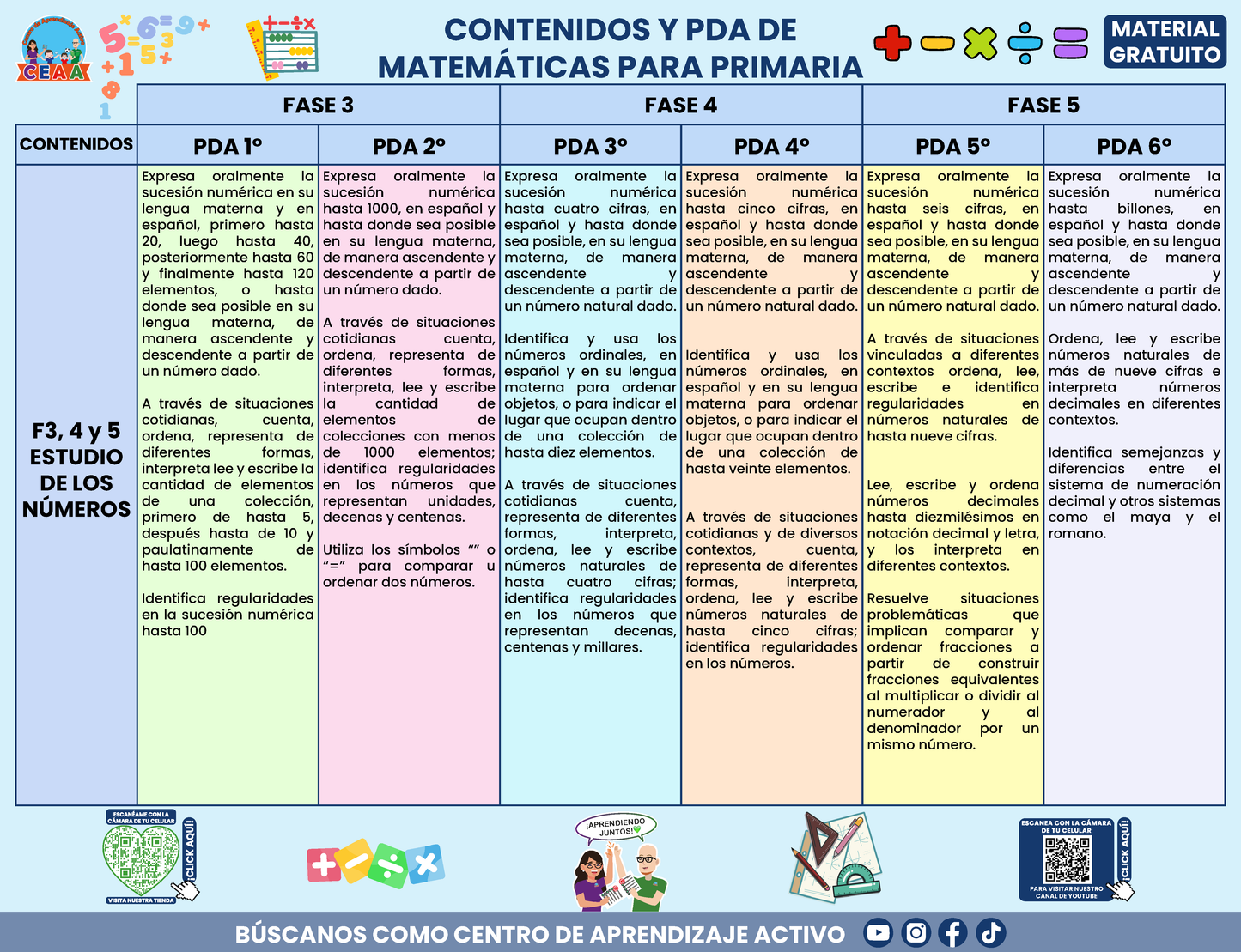 CONTENIDOS Y PDA DE MATEMÁTICAS PARA PRIMARIA en PDF
