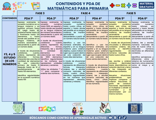 CONTENIDOS Y PDA DE MATEMÁTICAS PARA PRIMARIA en PDF