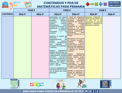 CONTENIDOS Y PDA DE MATEMÁTICAS PARA PRIMARIA en PDF
