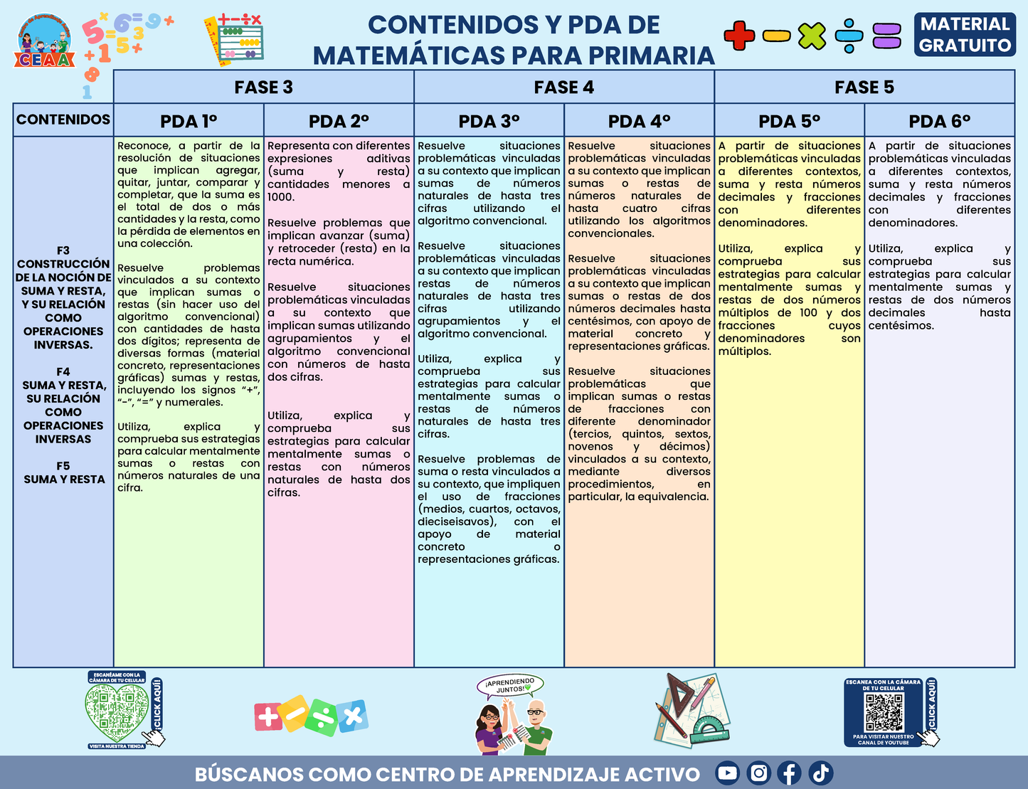 CONTENIDOS Y PDA DE MATEMÁTICAS PARA PRIMARIA en PDF