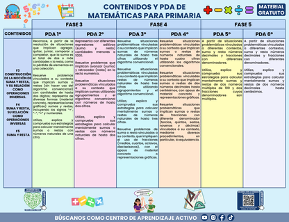 CONTENIDOS Y PDA DE MATEMÁTICAS PARA PRIMARIA en PDF