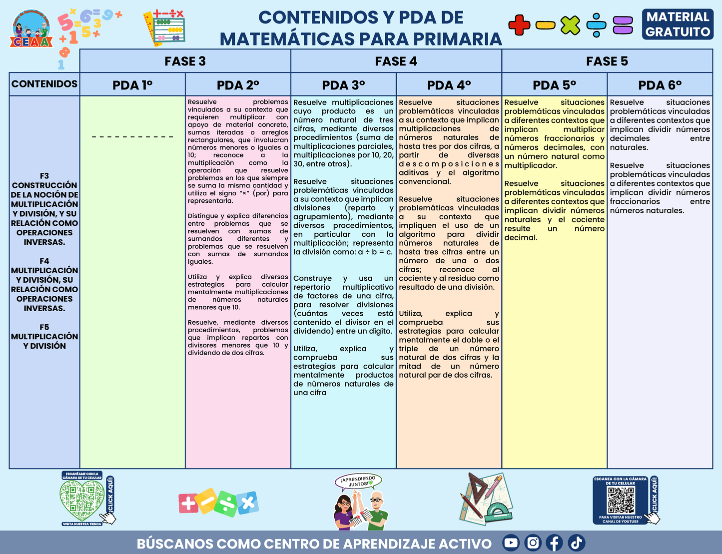 CONTENIDOS Y PDA DE MATEMÁTICAS PARA PRIMARIA en PDF