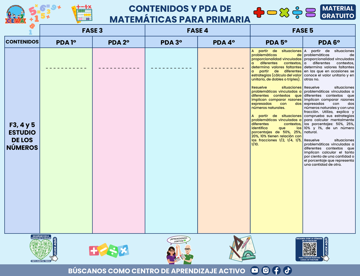 CONTENIDOS Y PDA DE MATEMÁTICAS PARA PRIMARIA en PDF