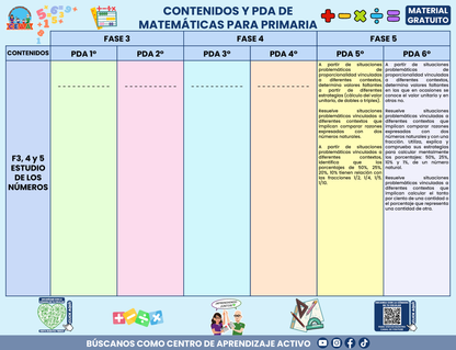 CONTENIDOS Y PDA DE MATEMÁTICAS PARA PRIMARIA en PDF