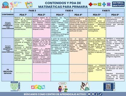 CONTENIDOS Y PDA DE MATEMÁTICAS PARA PRIMARIA en PDF