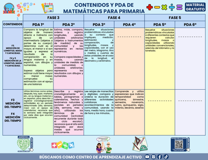 CONTENIDOS Y PDA DE MATEMÁTICAS PARA PRIMARIA en PDF