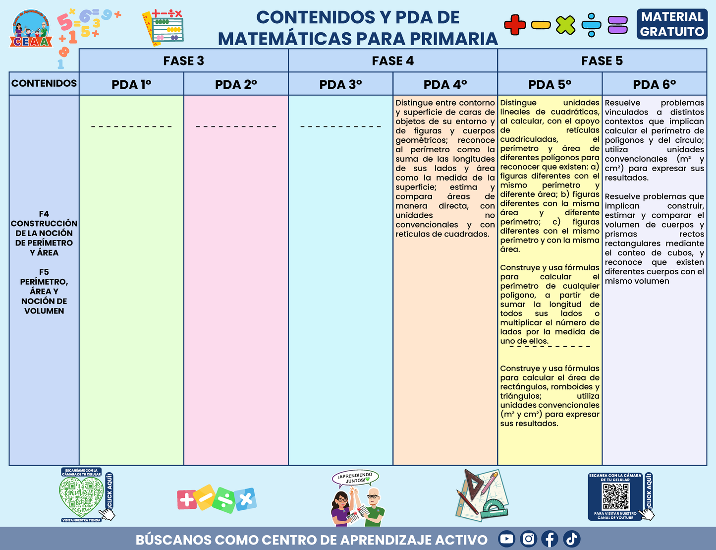 CONTENIDOS Y PDA DE MATEMÁTICAS PARA PRIMARIA en PDF