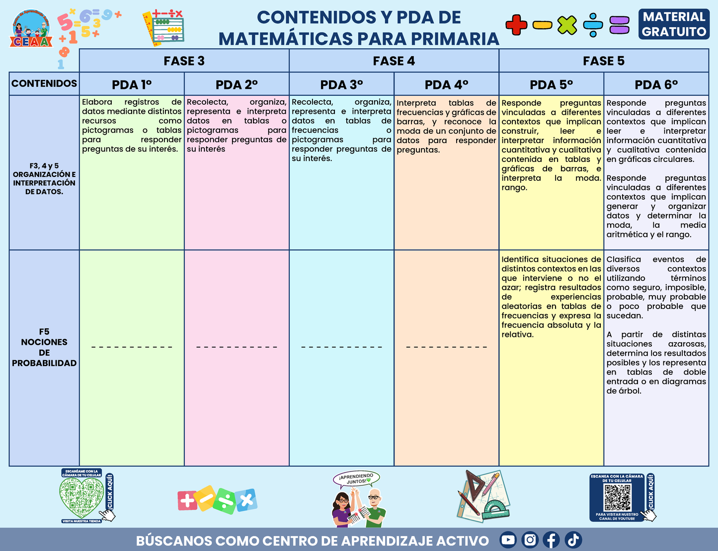 CONTENIDOS Y PDA DE MATEMÁTICAS PARA PRIMARIA en PDF