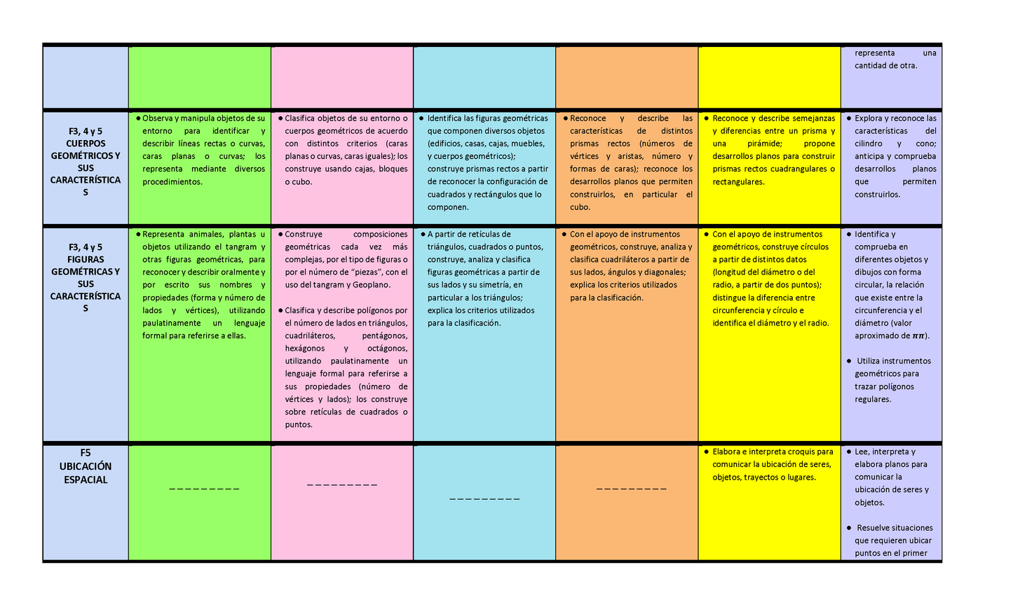 CONTENIDOS Y PDA DE MATEMÁTICAS PARA PRIMARIA (Editable en Word)