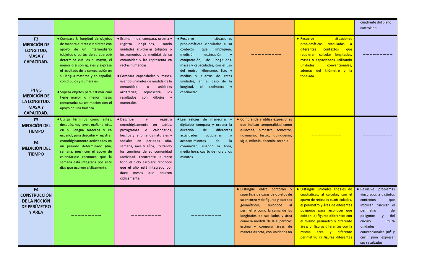 CONTENIDOS Y PDA DE MATEMÁTICAS PARA PRIMARIA (Editable en Word)