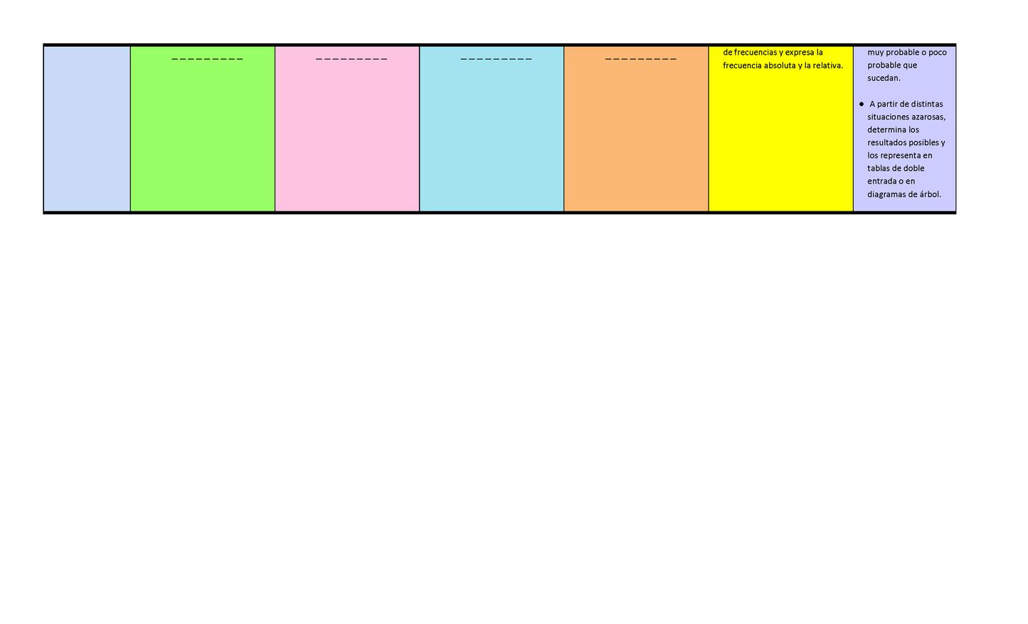 CONTENIDOS Y PDA DE MATEMÁTICAS PARA PRIMARIA (Editable en Word)