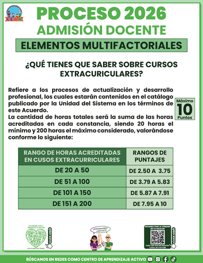Cuadernillo Admisión Docente Educación Básica 2026 en PDF