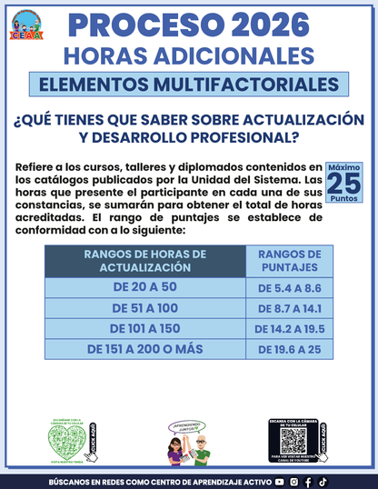 Cuadernillo Horas Adicionales Educación Básica 2026
