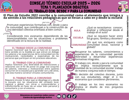 Infografía: TEMA 1: PLANEACIÓN DIDÁCTICA - EL TRABAJO CON, DESDE Y PARA LA COMUNIDAD (Editable en PowerPoint)