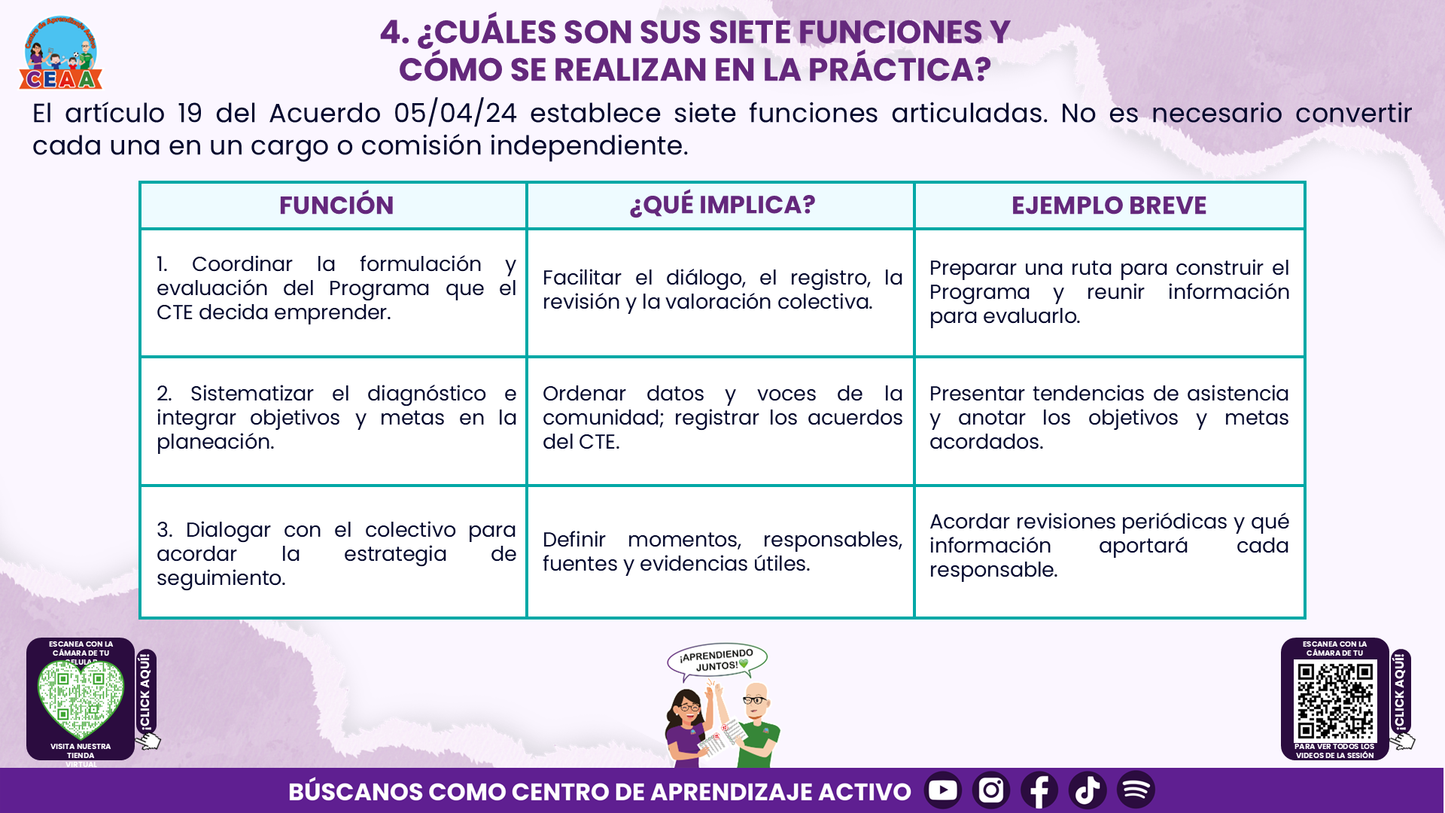 Resumen: CONSEJO CONSEJO TÉCNICO ESCOLAR FASE INTENSIVA CICLO ESCOLAR 2026-2027 - NCOMITÉ DE PLANEACIÓN Y EVALUACIÓN: ¿CÓMO PODEMOS INTEGRARLO EN NUESTRA ESCUELA? Editable en PowerPoint