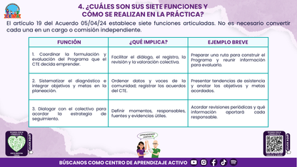 Resumen: CONSEJO CONSEJO TÉCNICO ESCOLAR FASE INTENSIVA CICLO ESCOLAR 2026-2027 - NCOMITÉ DE PLANEACIÓN Y EVALUACIÓN: ¿CÓMO PODEMOS INTEGRARLO EN NUESTRA ESCUELA? Editable en PowerPoint