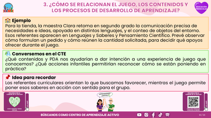 Resumen CTE del Tema 1 Educación Preescolar: EL JUEGO Y LA VINCULACIÓN ENTRE LOS CAMPOS FORMATIVOS ¿CÓMO CREAR EXPERIENCIAS DE APRENDIZAJE CON SENTIDO EN LA FASE 2? editable en PowerPoint