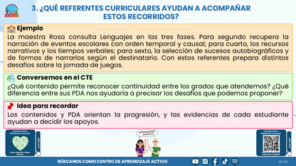 Resumen CTE del Tema 1 Educación Multigrado: TRAYECTORIAS DE APRENDIZAJE ¿CÓMO ACOMPAÑAR LA CONTINUIDAD, LAS TRANSICIONES Y LOS AVANCES DE CADA ESTUDIANTE? editable en PowerPoint