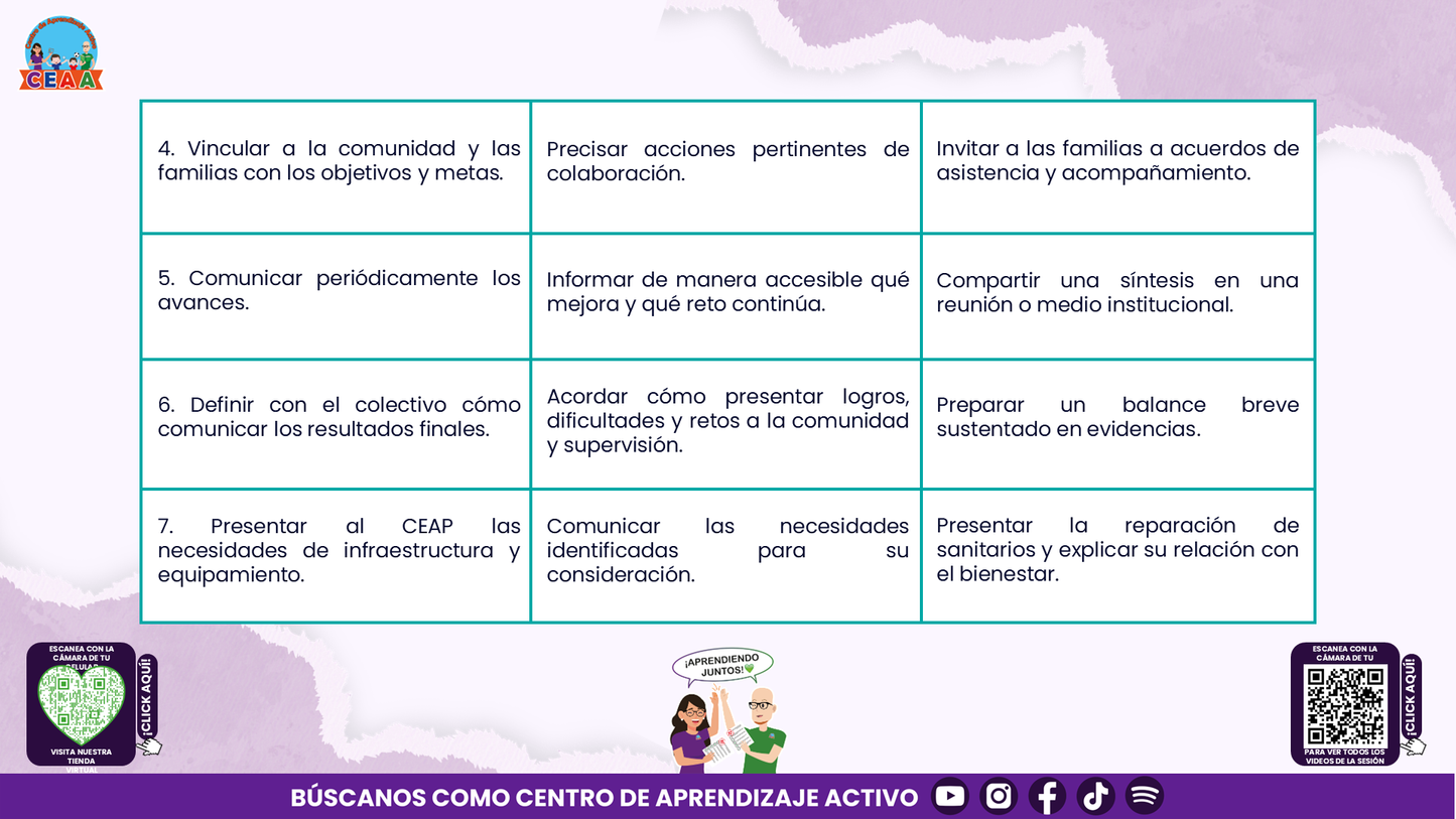 Resumen: CONSEJO CONSEJO TÉCNICO ESCOLAR FASE INTENSIVA CICLO ESCOLAR 2026-2027 - NCOMITÉ DE PLANEACIÓN Y EVALUACIÓN: ¿CÓMO PODEMOS INTEGRARLO EN NUESTRA ESCUELA? Editable en PowerPoint