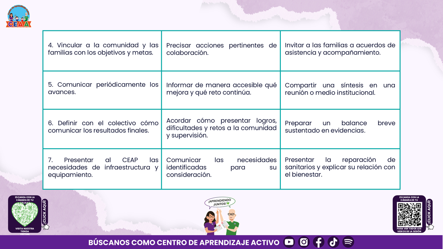 RESUMEN Y ACOMPAÑAMIENTO DOCENTE TEMA: COMITÉ DE PLANEACIÓN Y EVALUACIÓN ¿CÓMO PODEMOS INTEGRARLO EN NUESTRA ESCUELA? Editable en PowerPoint