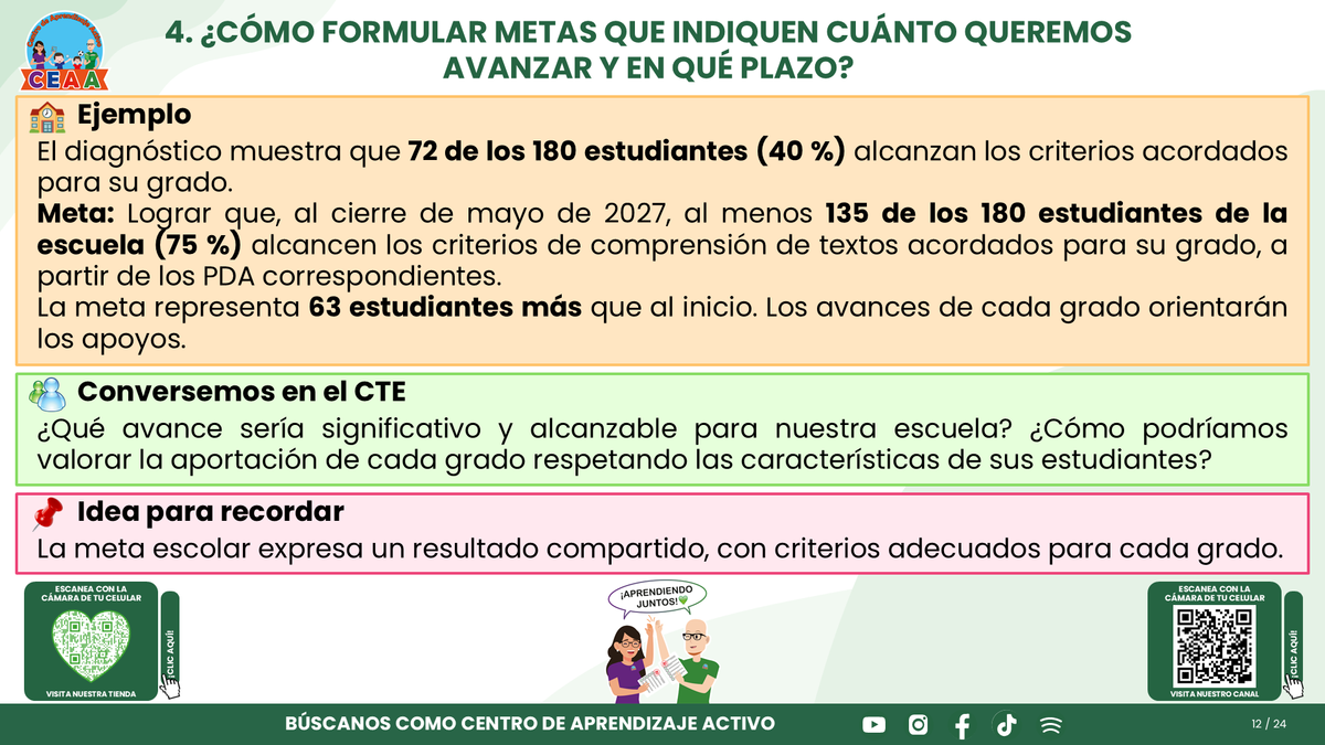Resumen CTE Sesión 1 Tema: ¿CÓMO REDACTAR OBJETIVOS, METAS Y ACCIONES PARA NUESTRO PROGRAMA DE MEJORA CONTINUA? editable en PowerPoint