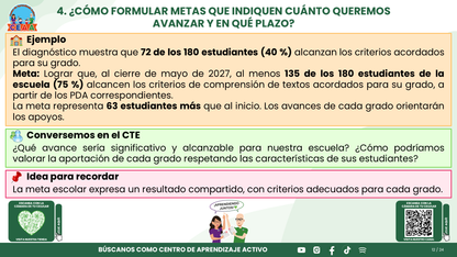 Resumen CTE Sesión 1 Tema: ¿CÓMO REDACTAR OBJETIVOS, METAS Y ACCIONES PARA NUESTRO PROGRAMA DE MEJORA CONTINUA? editable en PowerPoint