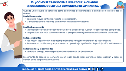 RESUMEN GRÁFICO - ¿QUÉ SON LAS COMUNIDADES DE APRENDIZAJE? editable en PowerPoint