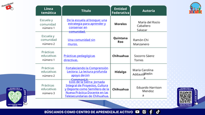 Presentación CTE Directivos Y Supervisores 7° Sesión Mayo 2026 Editable en PowerPoint