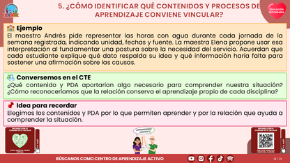 Resumen CTE del Tema 1 Educación Secundaria: VINCULACIÓN CURRICULAR EN LA FASE 6 ¿CÓMO CONECTAR LOS APRENDIZAJES Y EL TRABAJO ENTRE DOCENTES? editable en PowerPoint