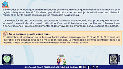 Resumen: NUESTRO PROGRAMA DE MEJORA CONTINUA: ¿CÓMO INICIAMOS SIN PARTIR DE CERO?  Editable en PowerPoint